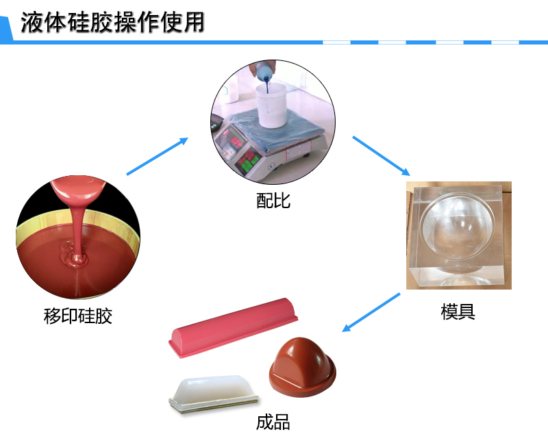 宏圖移印硅膠，您工廠的不二選擇！